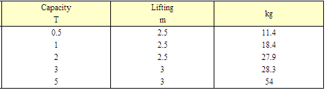 防爆手拉葫蘆參數(shù)